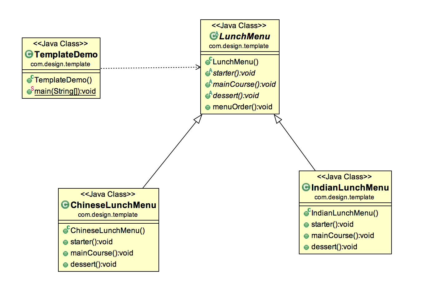 Template Design Pattern in Java