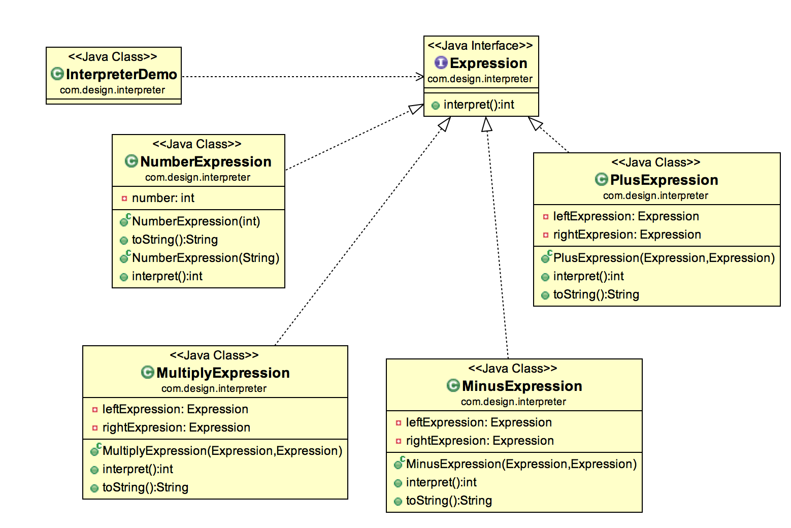 Interpreter Design Pattern in Java