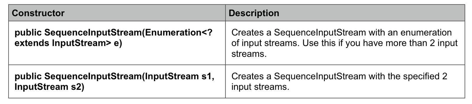 SequenceInputStream in Java