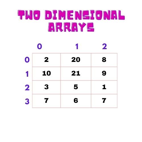 Arrays in Java