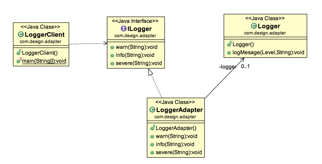 Adapter Design Pattern in Java Full Exploration