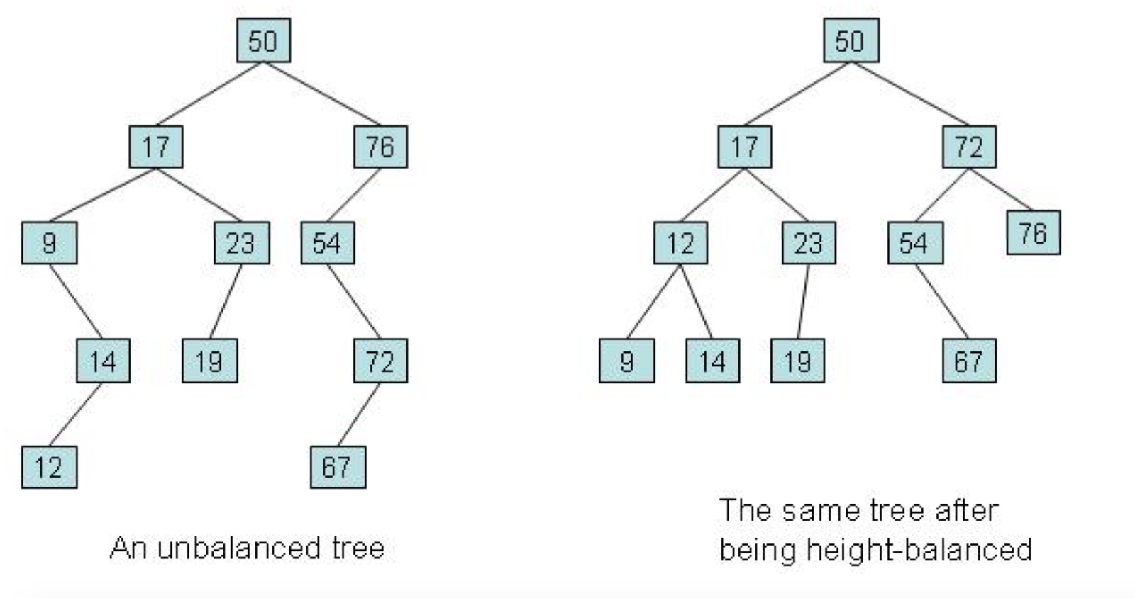 TreeMap in Java - Javagyansite