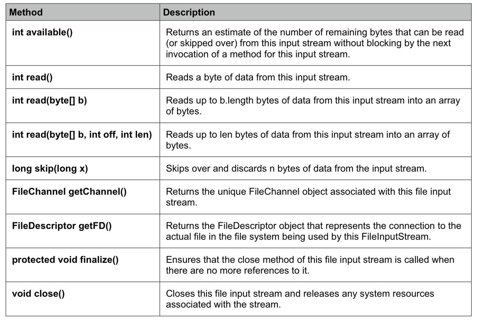 FileInputStream In Java - Javagyansite