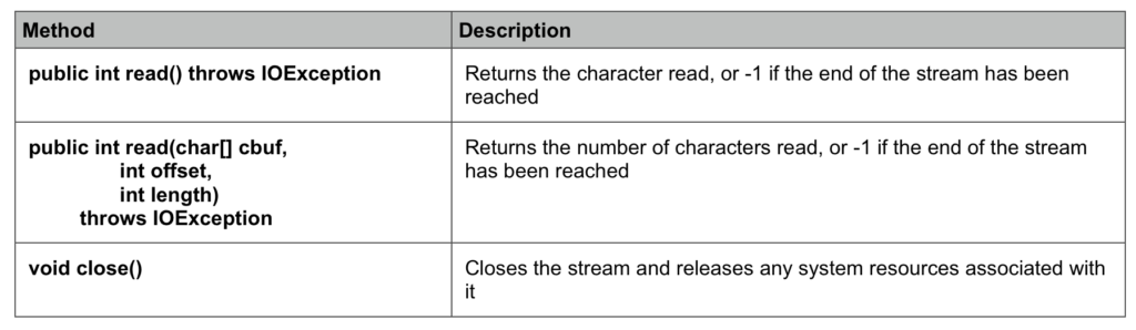 FileReader in Java - Javagyansite