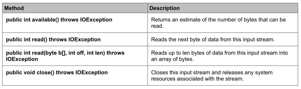 SequenceInputStream in Java - Javagyansite