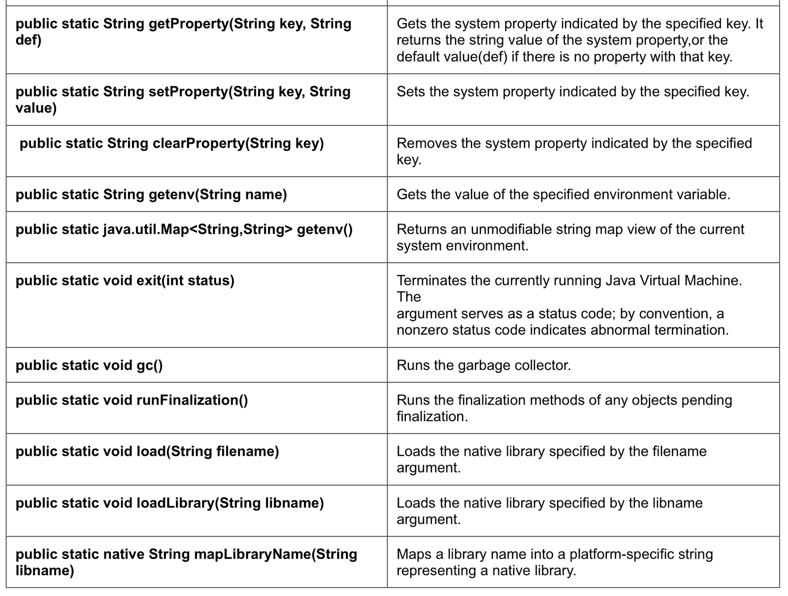 System Class in Java - Javagyansite