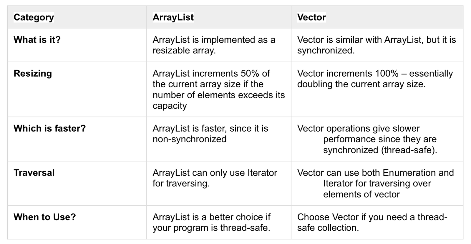 arraylist-vs-vector-javagyansite